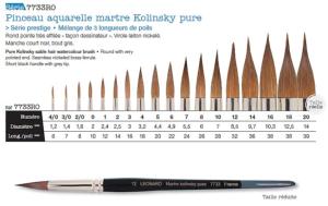 MARTRE KOLINSKY PURE 7733RO Nø4 D. 3.2mm